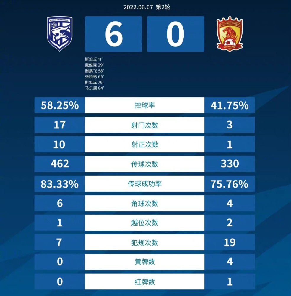 半场战罢，武汉三镇暂0-0浦项制铁。